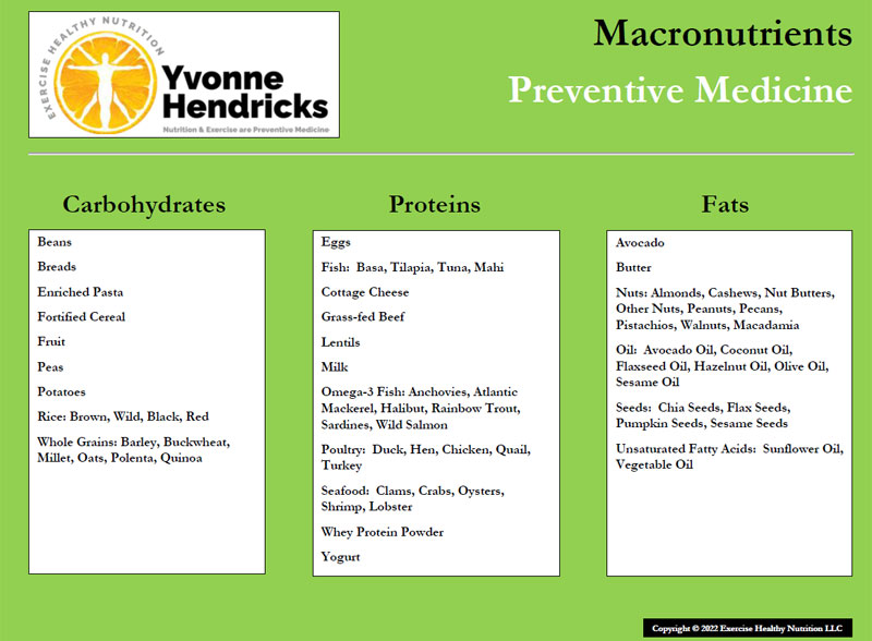 MACROS Food Preventive Medicine Guide