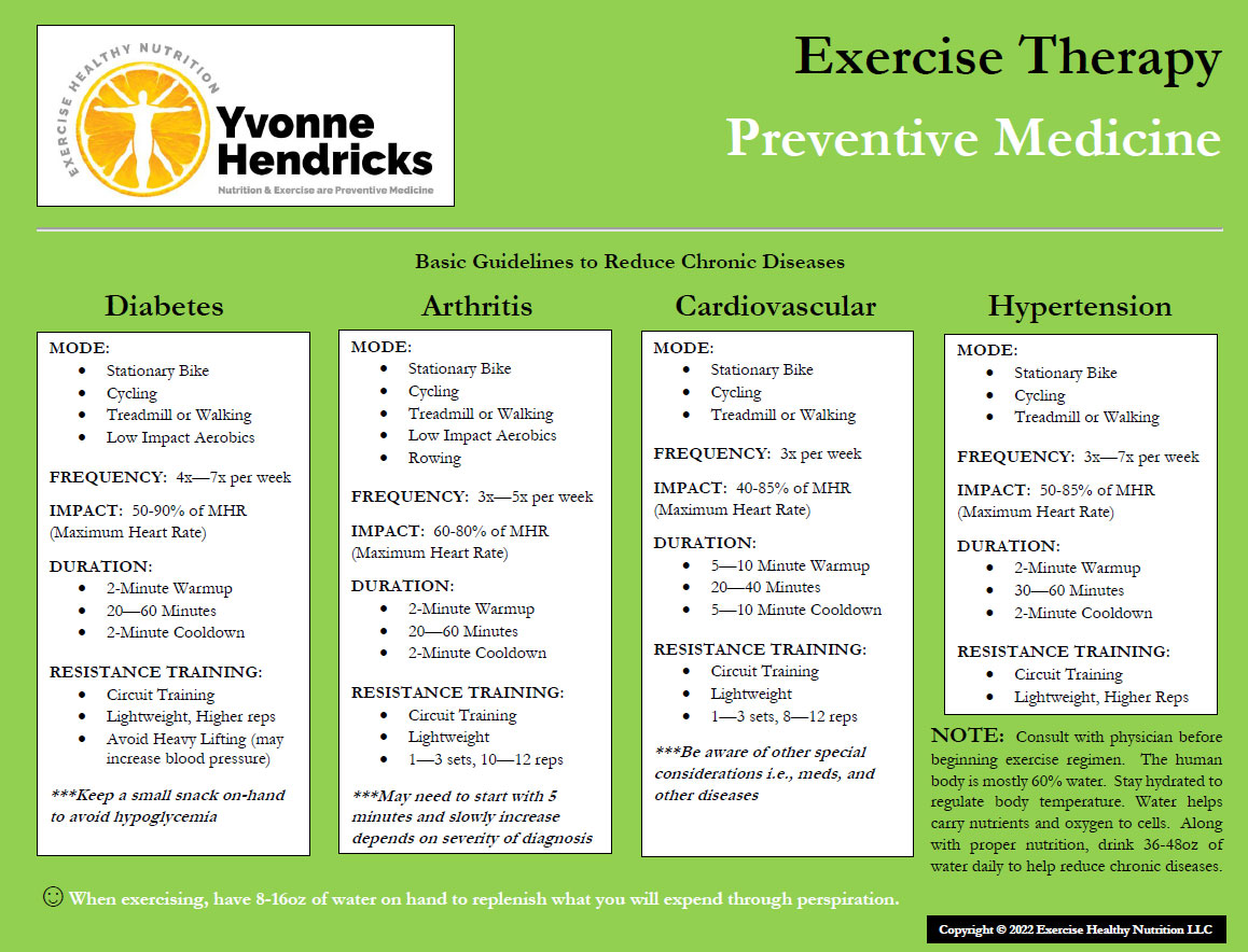 Exercise Therapy Preventive Medicine Guide